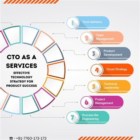 CTO As a Services image 2