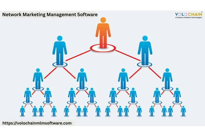 Network Marketing Management image 1