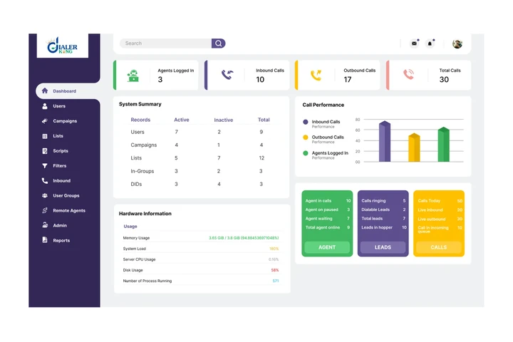 Dialerking Technology image 6