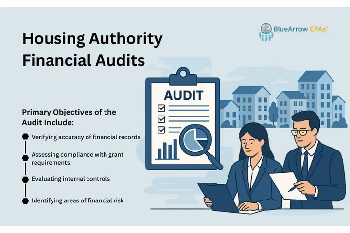 Housing Authority Fin. Audits image 1