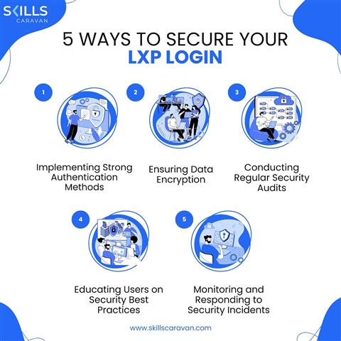 Secure your LXP Login image 1