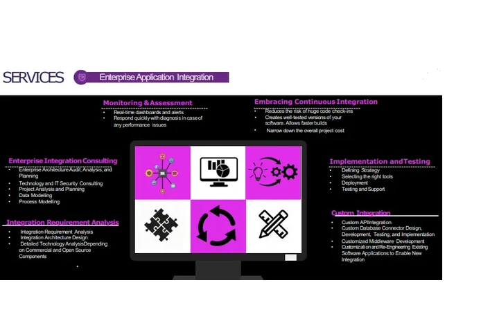 MSc in IT Management image 3