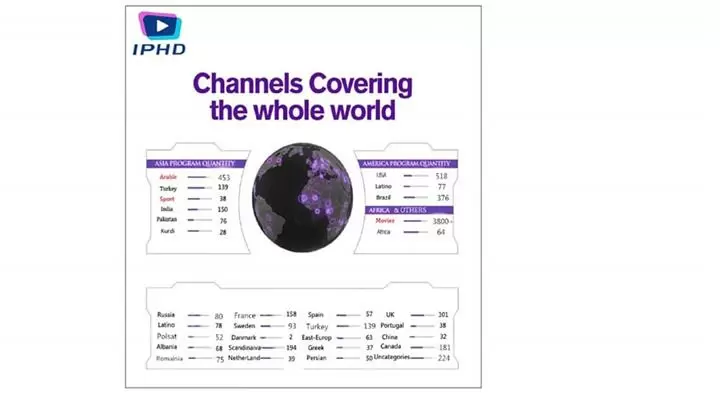 SMARTECH IPTV image 3