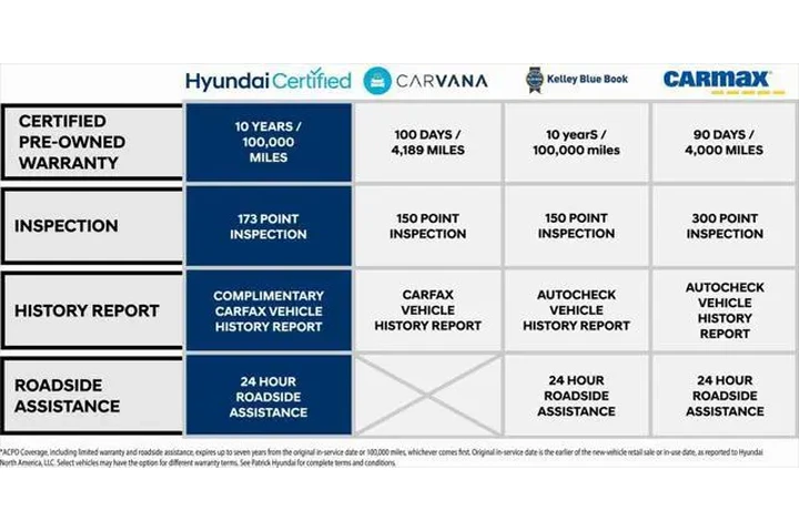 $26910 : Hyundai TUCSON 2023 AWD SEL image 7