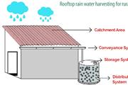 roof top rainwater harvesting en Anchorage