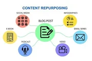 benefits of repurposing conten en Los Angeles