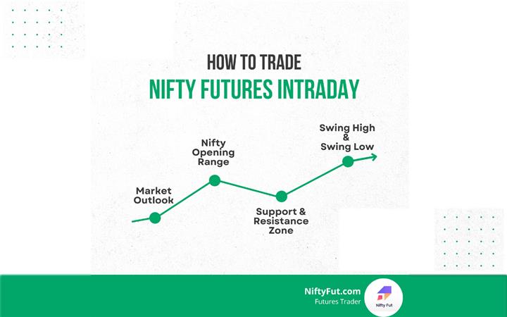 NiftyFut Trader image 1