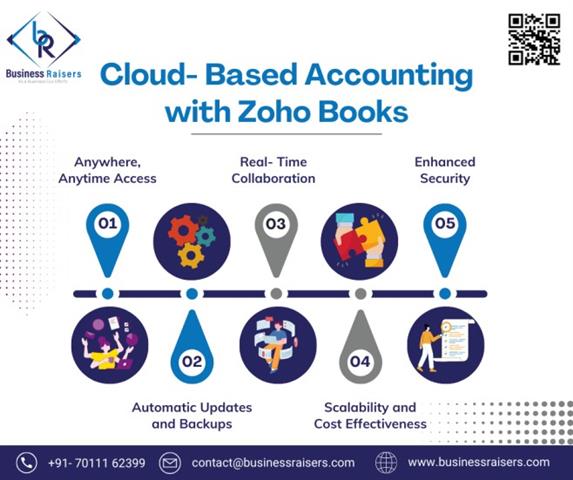 Cloud- Based Accounting with Z image 1
