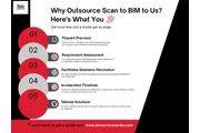 Scan to BIM ServicesBIM Servic en Denver