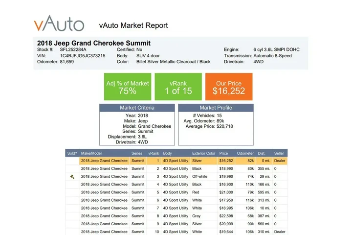 $16252 : Jeep Grand Cherokee 2018 4x4 image 2