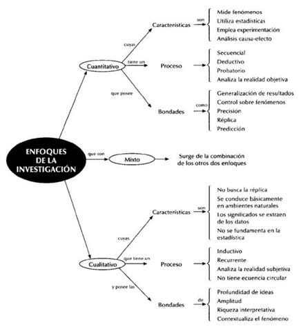 Tesis e Investigaciones - SPSS image 2