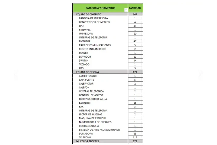$9000 : Muebles enceres, Eq de oficina image 2