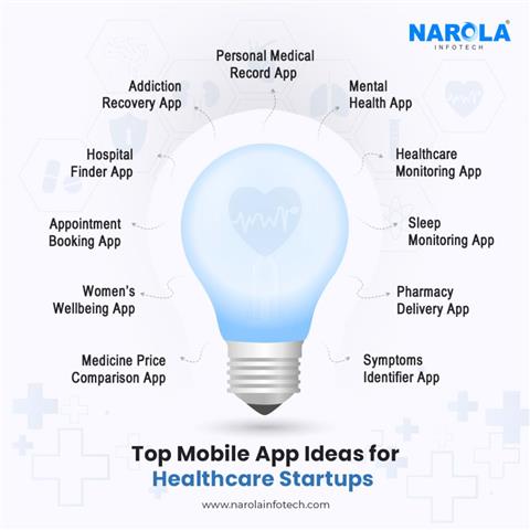 Healthcare App Ideas Startups image 1