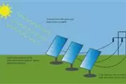 Paneles Solares Intstalacion