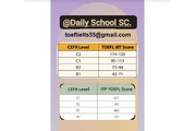 Certificado TOEFL válido en Los Angeles