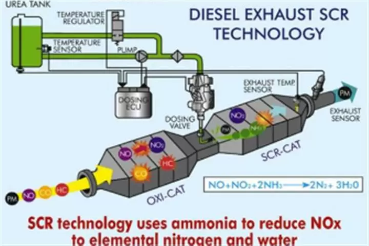 ELECTROMECANICO en "" DIESEL " image 9