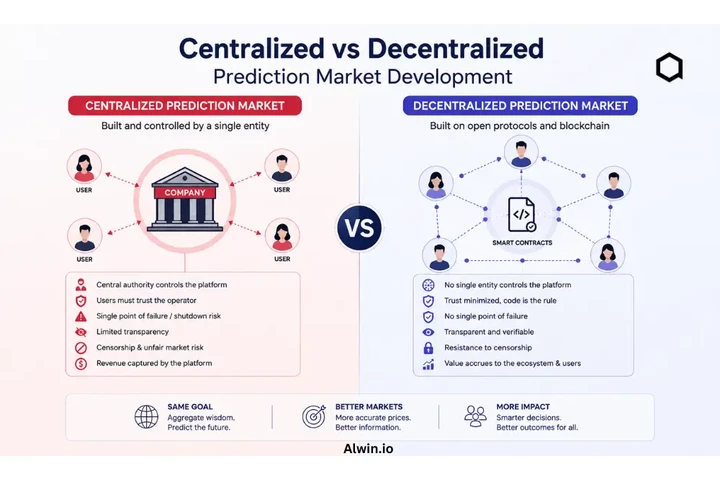 Centralized decentralized pred image 1