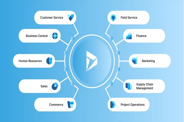Microsoft dynamics 365 service image 1