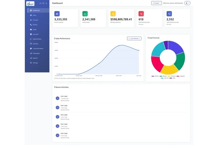 Dialerking Technology image 1