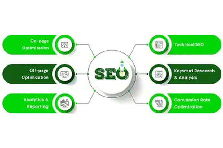 professional seo new york image 1
