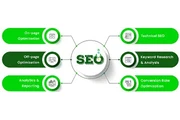 professional seo new york en New York