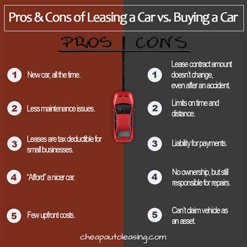 Cheap Auto Leasing image 2