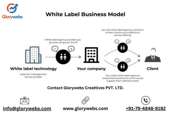 White Label Services image 1