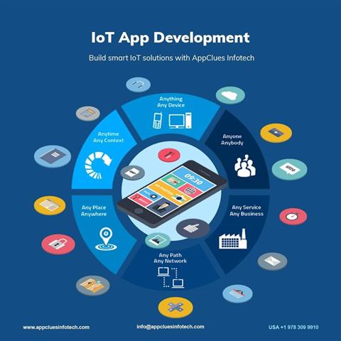 IoT Apps Development Services image 1