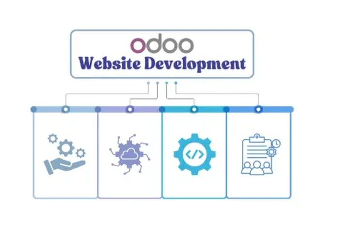 Best Odoo Website Development image 1