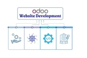 Best Odoo Website Development en Los Angeles
