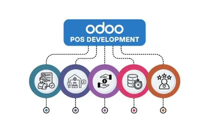 Custom Odoo POS Development image 1
