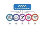 Custom Odoo POS Development en Los Angeles