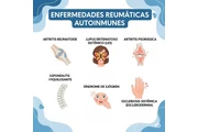Consulta Reumatología Adultos thumbnail