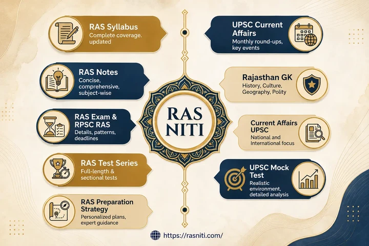 RAS Current Affairs, MCQs image 1