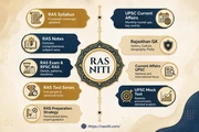 RAS Current Affairs, MCQs en New York