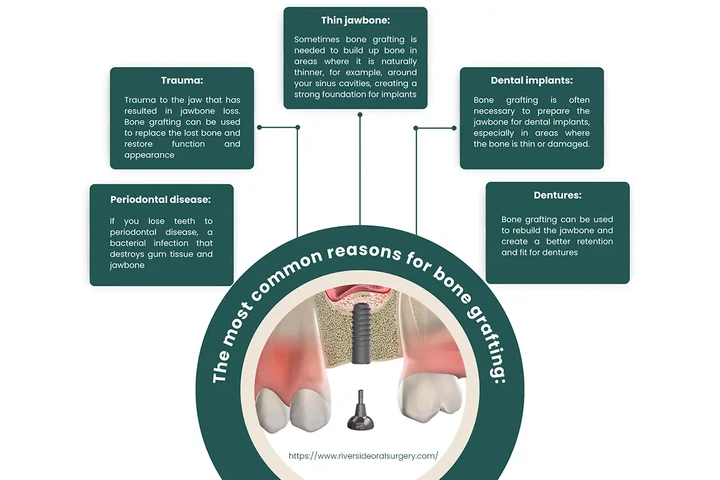 Riverside Oral Surgery image 7