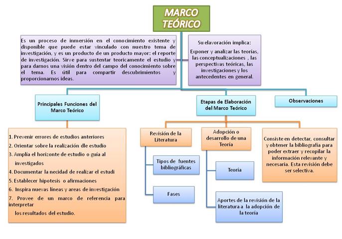 Tesis e Investigaciones - SPSS image 5