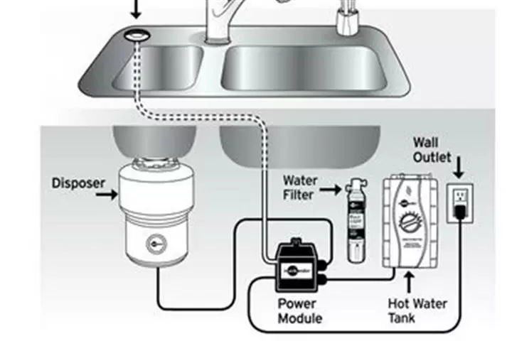 DRENAJE TAPADO? 24/7 📲🚽 image 2