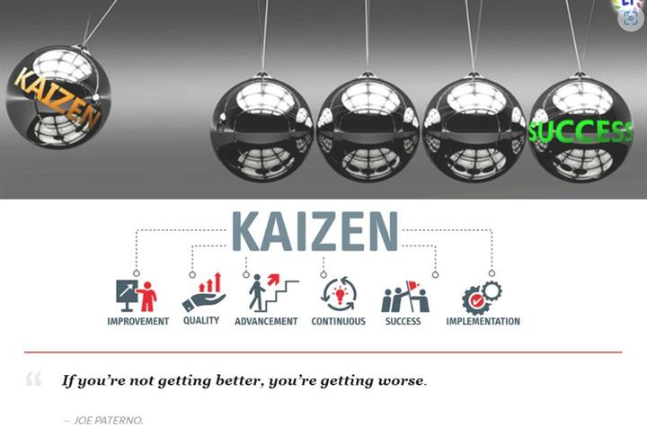 Kaizen – Process, Benefits, Pr image 1
