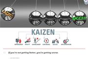 Kaizen – Process, Benefits, Pr