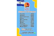 Documentos de Inmigracion en Los Angeles