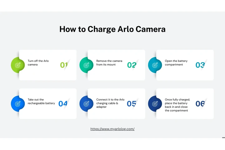 How to Charge Arlo Camera image 1