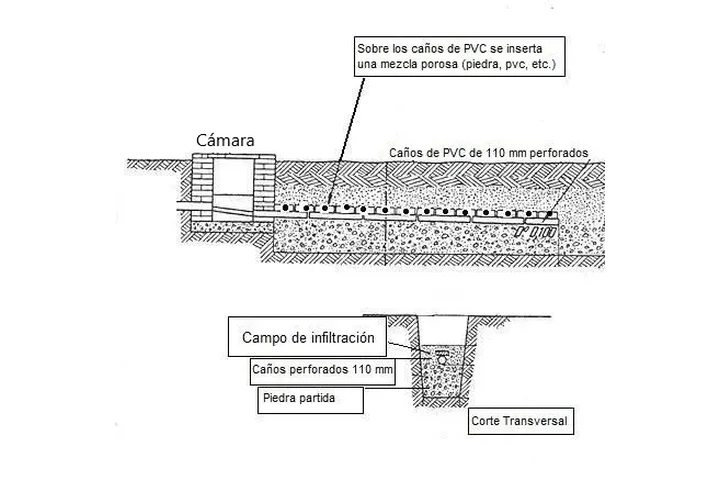 ¿Pozo Ciego saturado? image 1