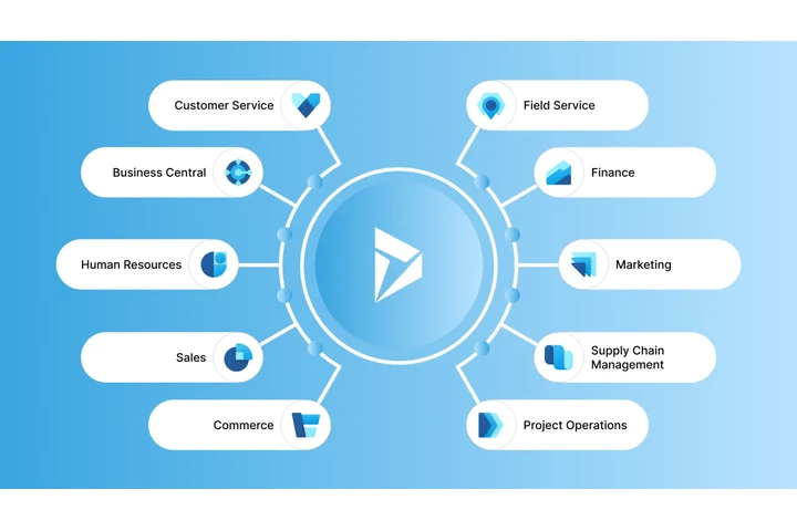 MicrosoftDynamics365Conslatant image 1