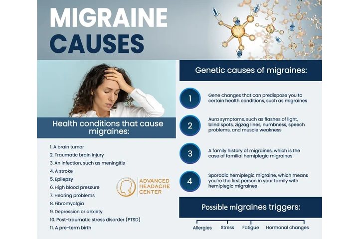 Advanced Headache Center image 7