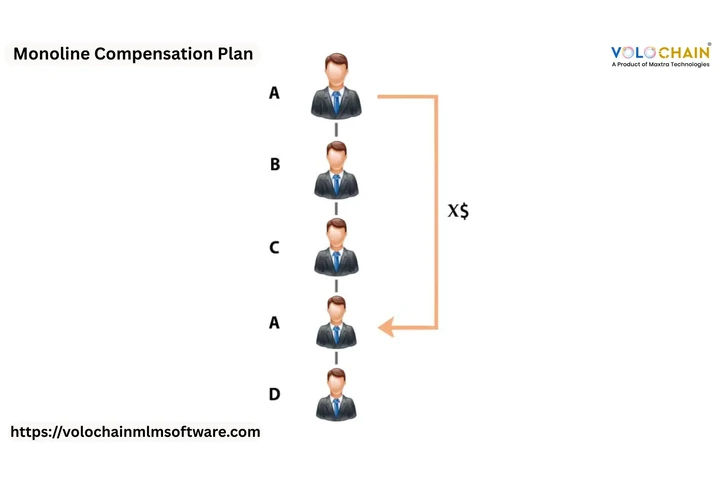 Monoline Compensation Plan image 1