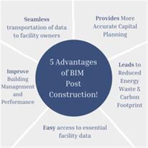 Revit Modeling Outsourcing image 3