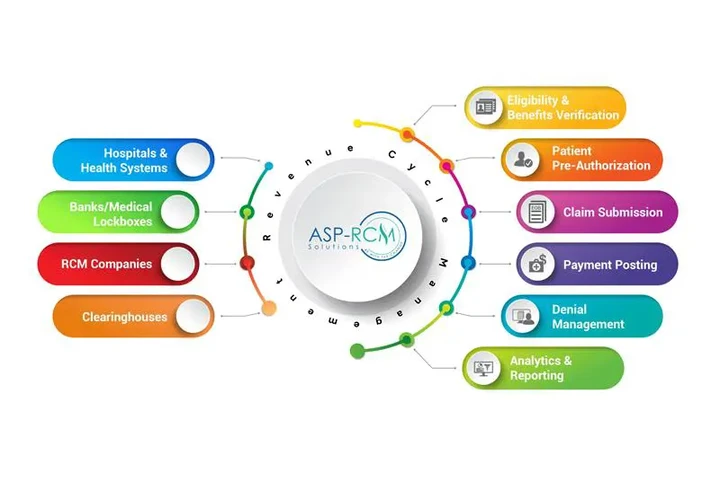 DME Billing Solutions image 1