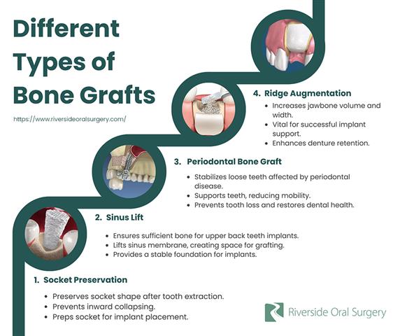 Riverside Oral Surgery image 4