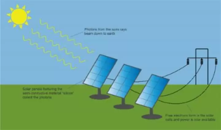 SAN BERNARDINO PANELES SOLARES image 1